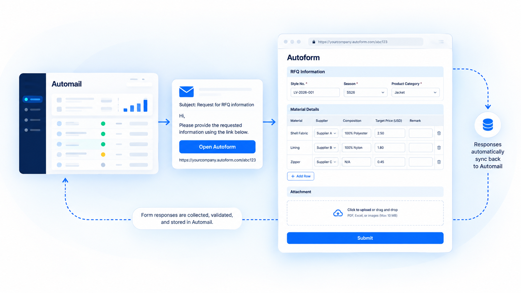 Automail emails unique Autoform links to supply chain partners, who complete web forms, tables, and file uploads. Responses sync back automatically.