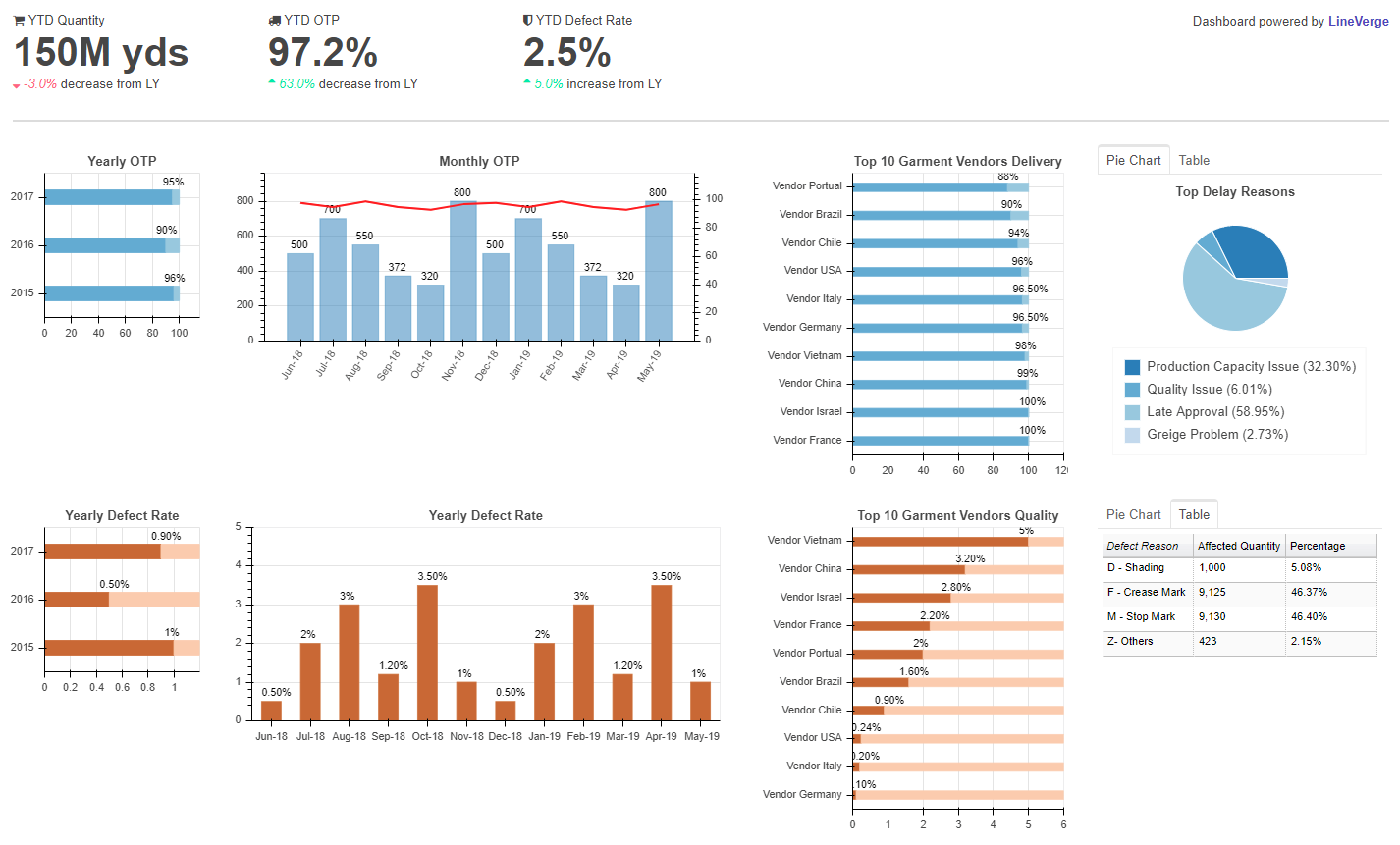 Automail Dashboard UI