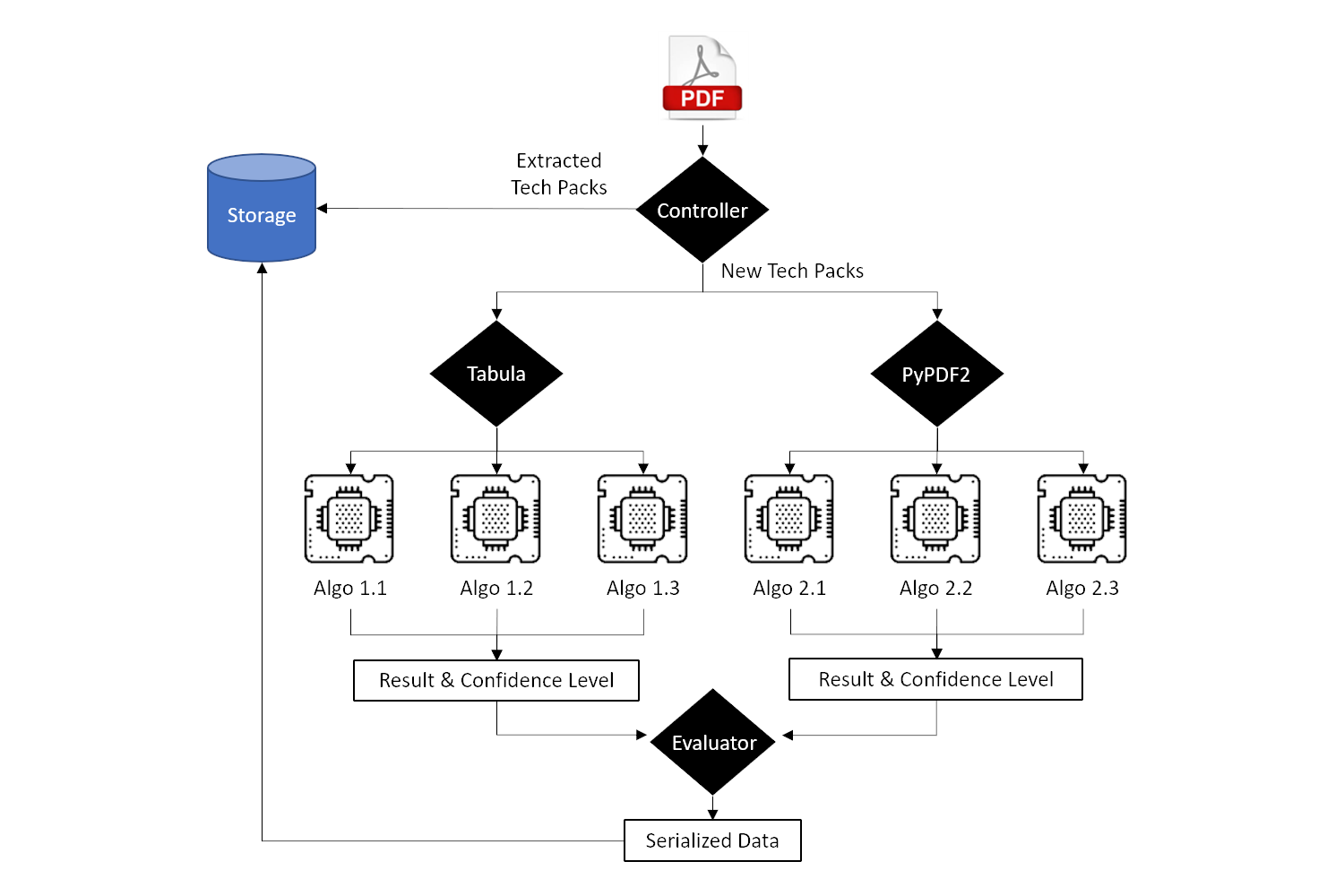 Microservices Architecture Diagram