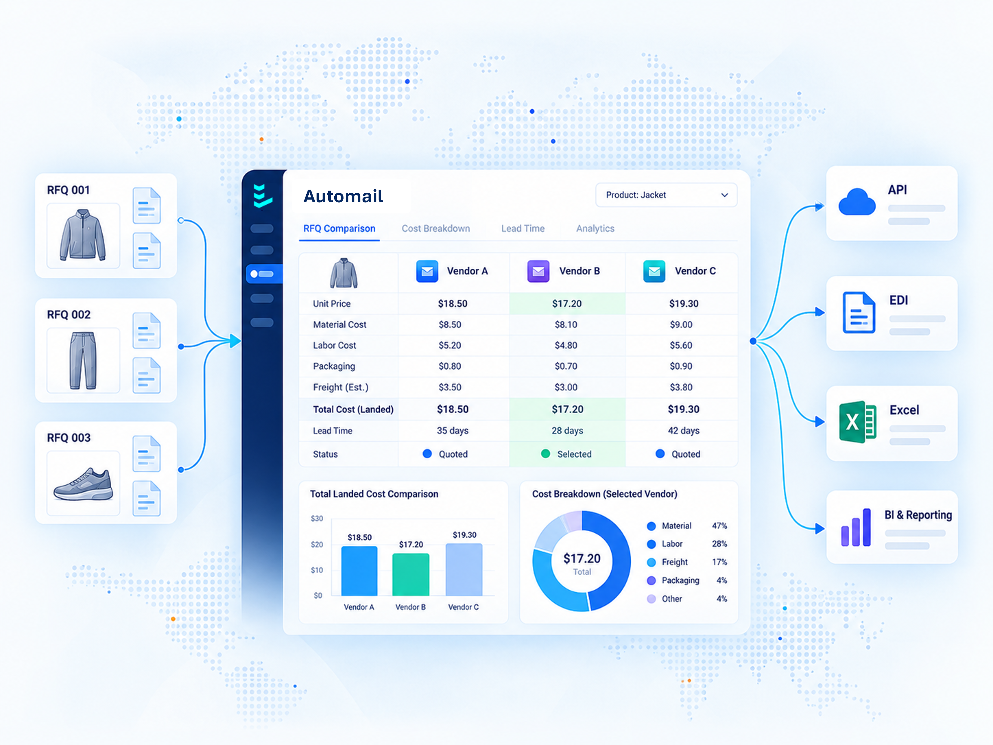 Automail consolidated RFQ quotations with API or EDI export to analytics and enterprise systems