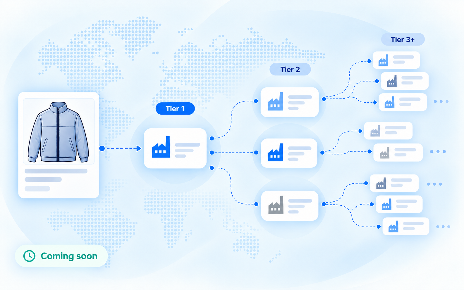 Multi-tier supply chain network expanding from Tier 1 to upstream suppliers
