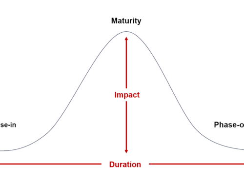 Trend Exploitation vs. Forecasting