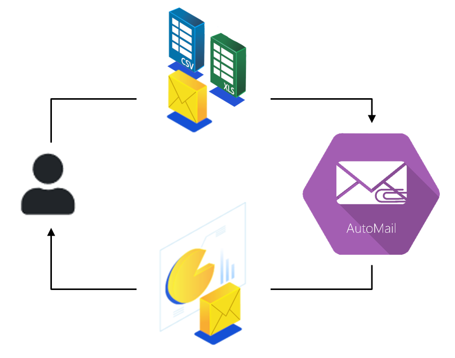 AutoMail Dashboard Flow